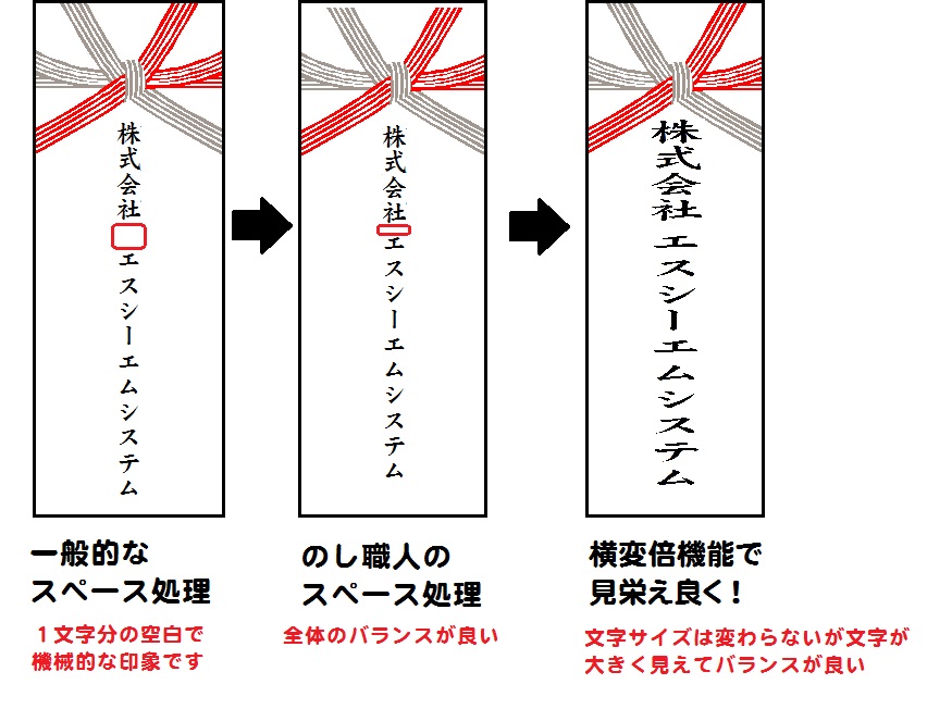 のし職人 高性能で安い のし紙印刷ソフト のし職人